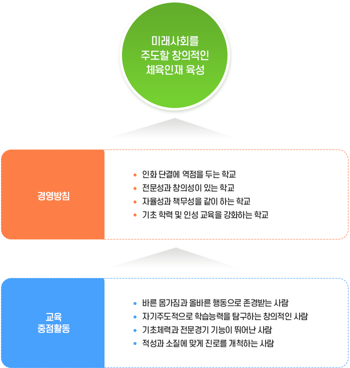 교육목표